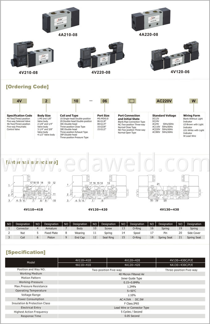 4V310 Pneumatic Tool Valve